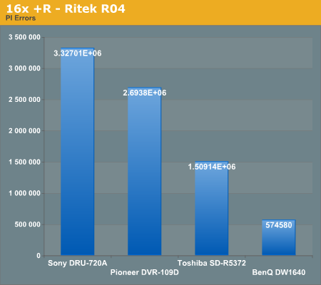 16x +R - Ritek R04